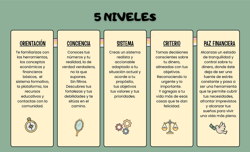 NIVELES RAITIT NIVELES ESCUELA RAITIT